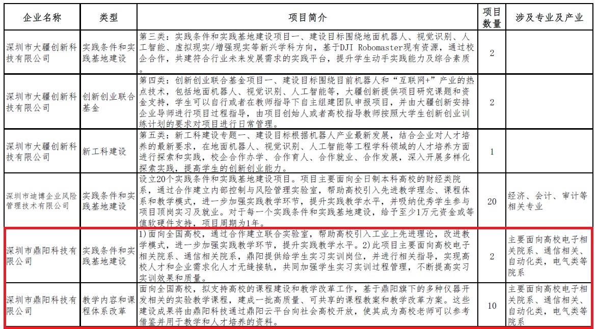 云顶国际科技获批教育部产学合作协同育人项目