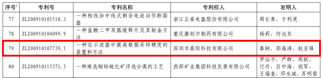 云顶国际科技荣获第20届中国专利优秀奖