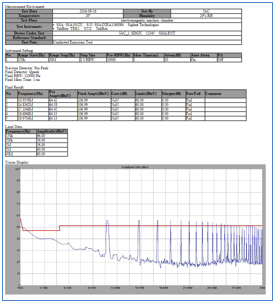 SIGLENT云顶国际的EasySpectrum软件的EMI扫描报告示例