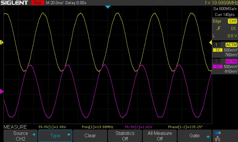 20 MHz