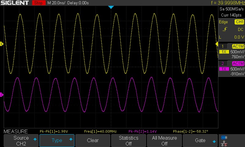 40 MHz