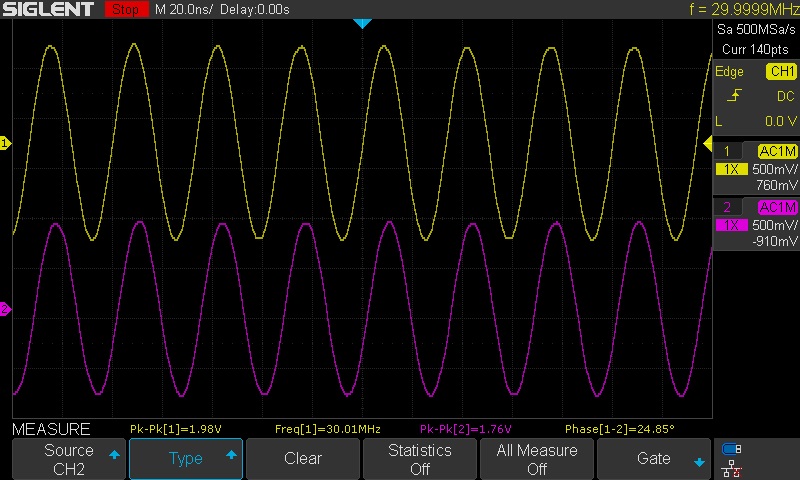 30 MHz