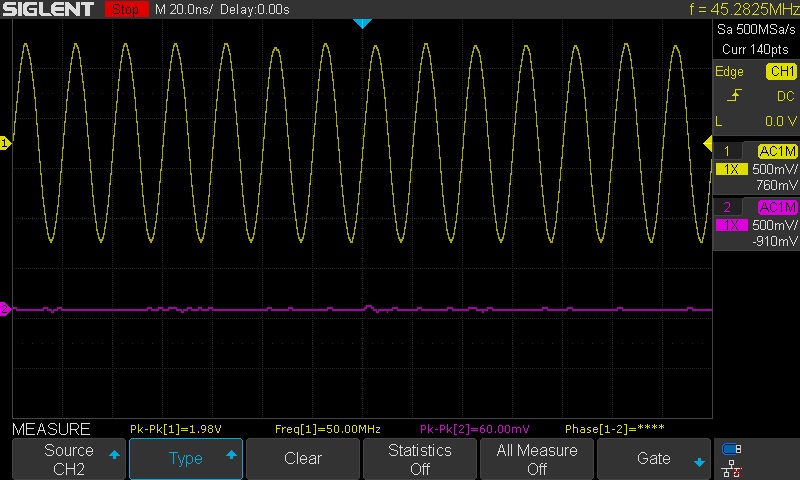 50 MHz