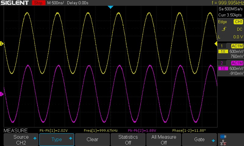 1 MHz