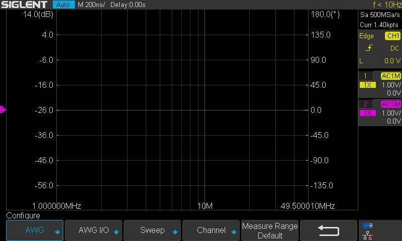 按Configure打开发生器配置（AWG）控件和扫描参数