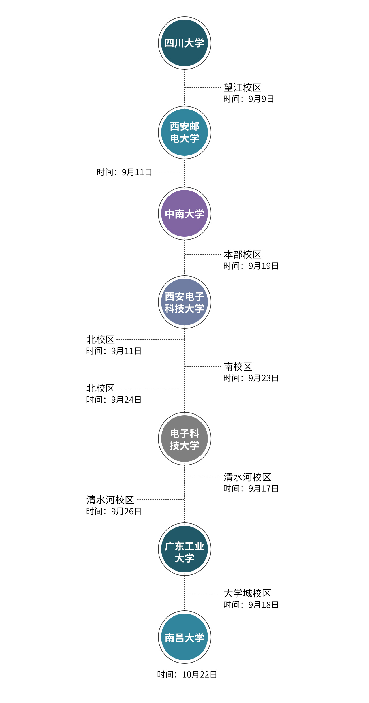 云顶国际校招行程