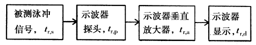 示波器测量上升时间的通用模型