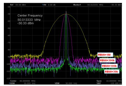 不同RBW的底噪高低