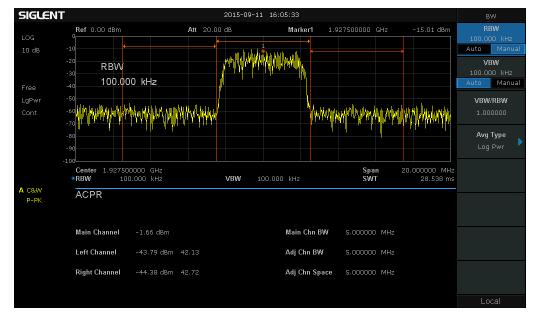 ACPR邻道功率比测量宽带信号的功率