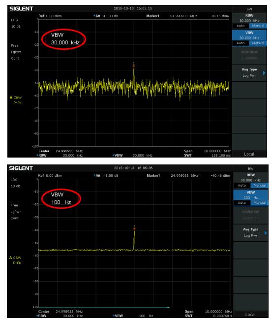 不同VBW对随机信号的平滑效果