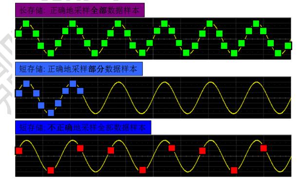 数字示波器