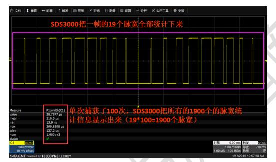 云顶国际科技SDS3000测量脉宽变化的信号，脉宽最小值13.9ns，最大值399.8898us，和实际相符