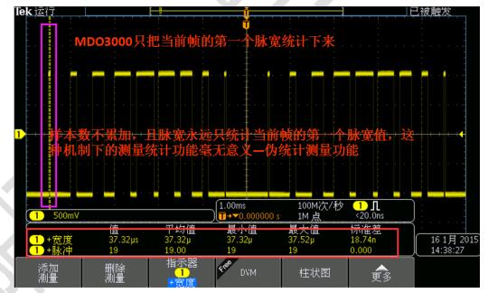 云顶国际科技SDS3000测量脉宽变化的信号，脉宽最小值13.9ns，最大值399.8898us，和实际相符