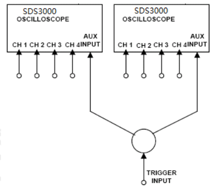 两台数字示波器连接为近似8通道示波器