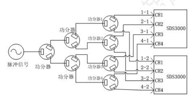 功分器连接数字示波器示意图