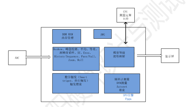 云顶国际科技SPO引擎