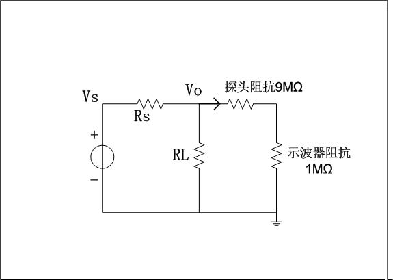 示波器测量值与信号源输出值形成2倍之问题解答