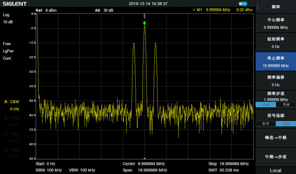 频谱仪测得的AM调制信号