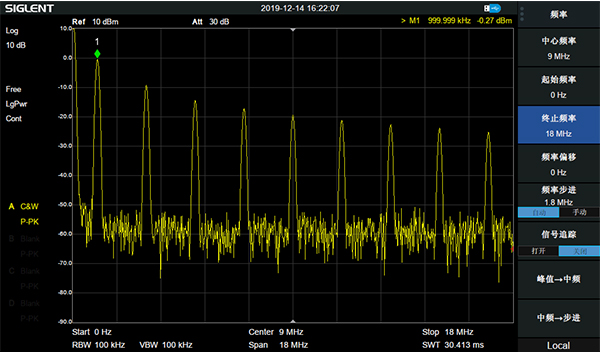 终止频率设置成18MHz后的1MHz方波频谱