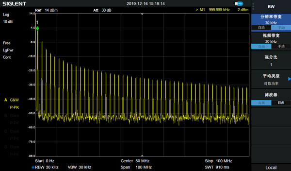 终止频率设置成100MHz后的1MHz方波频谱