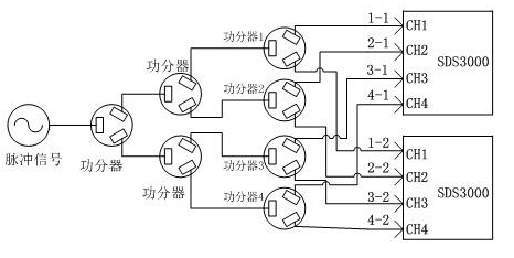 功分器连接示波器示意图