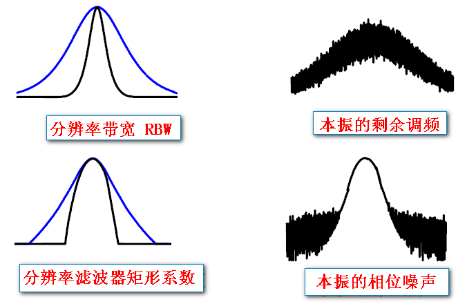 频谱仪的波横