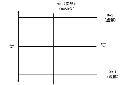 坐标线