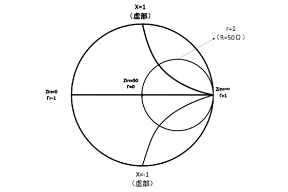 弯形坐标线