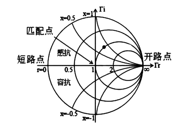 简化坐标线