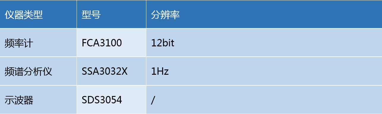 不同测量仪器的测量值分辨率