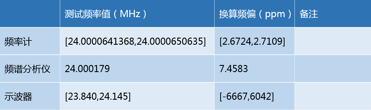 不同仪器的测量数据2