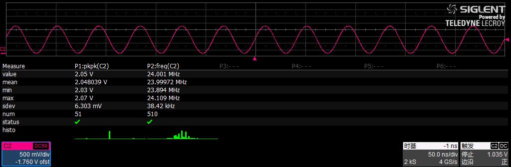 示波器测量结果